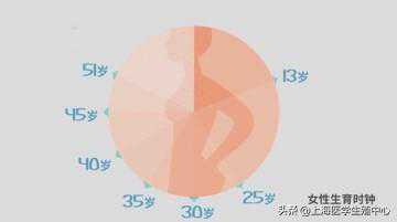 试管成功率这事，到底谁说了算？