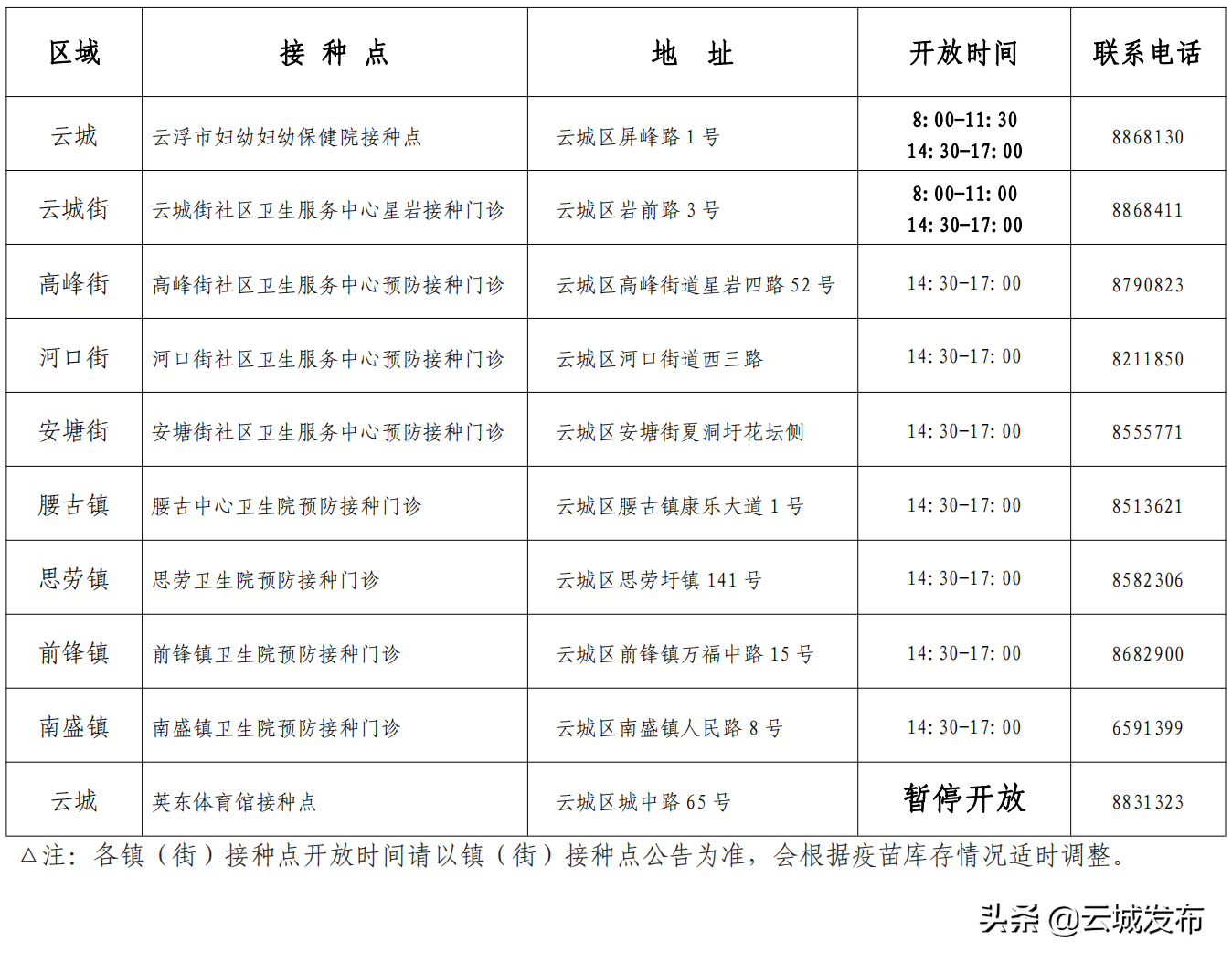 「公告」云城区新冠疫苗接种点12月6日开放服务安排