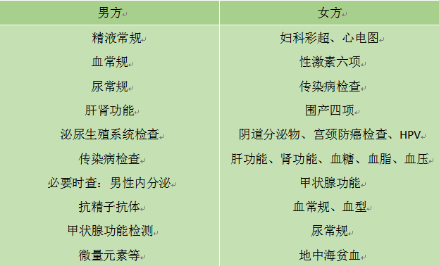 科学备孕，掌握这三招