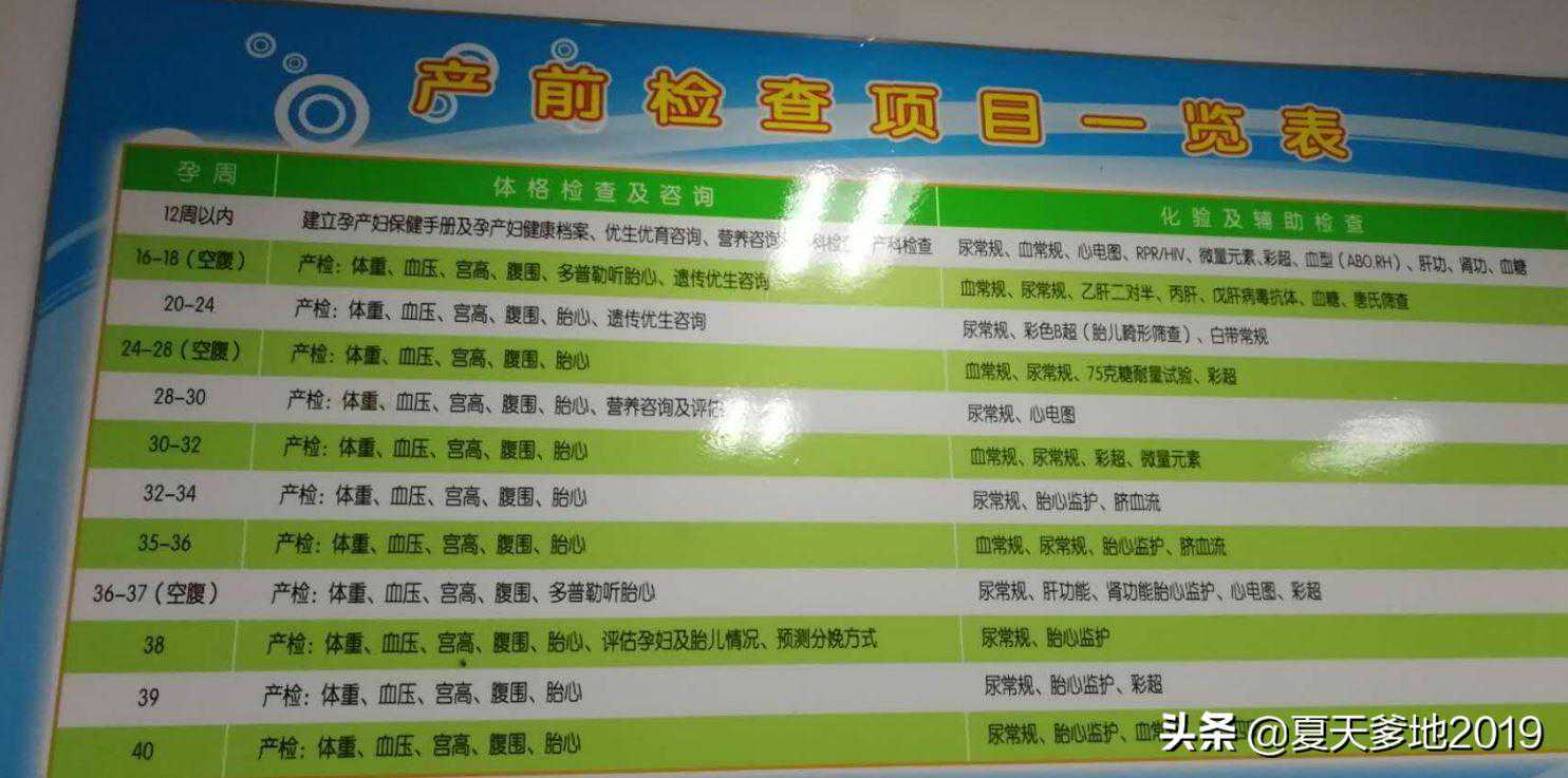 最全孕期检查表！你收藏了吗？